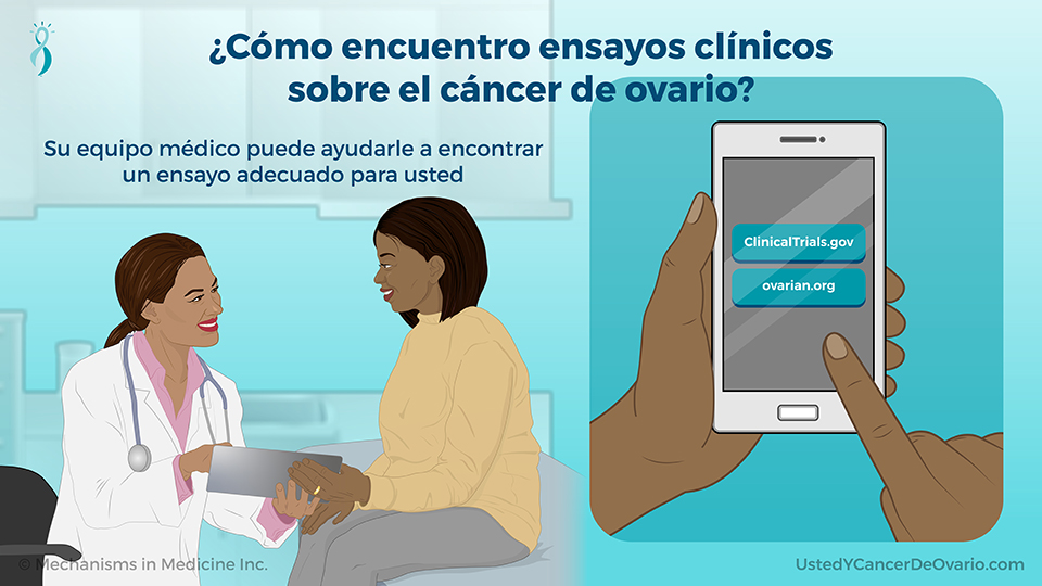 ¿Cómo encuentro ensayos clínicos sobre el cáncer de ovario?