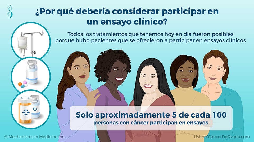 ¿Por qué debería considerar participar en un ensayo clínico?