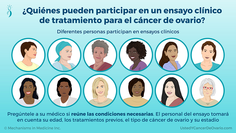 ¿Quiénes pueden participar en un ensayo clínico de tratamiento para el cáncer de ovario?