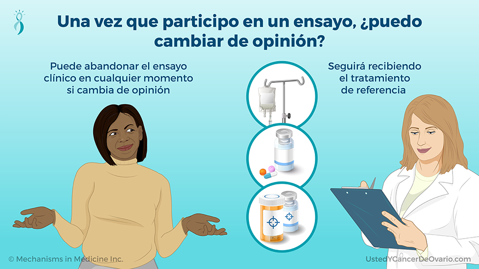 Una vez que participo en un ensayo, ¿puedo cambiar de opinión?