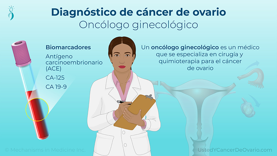 Presentación De Diapositivas - Diagnóstico Del Cáncer De Ovario