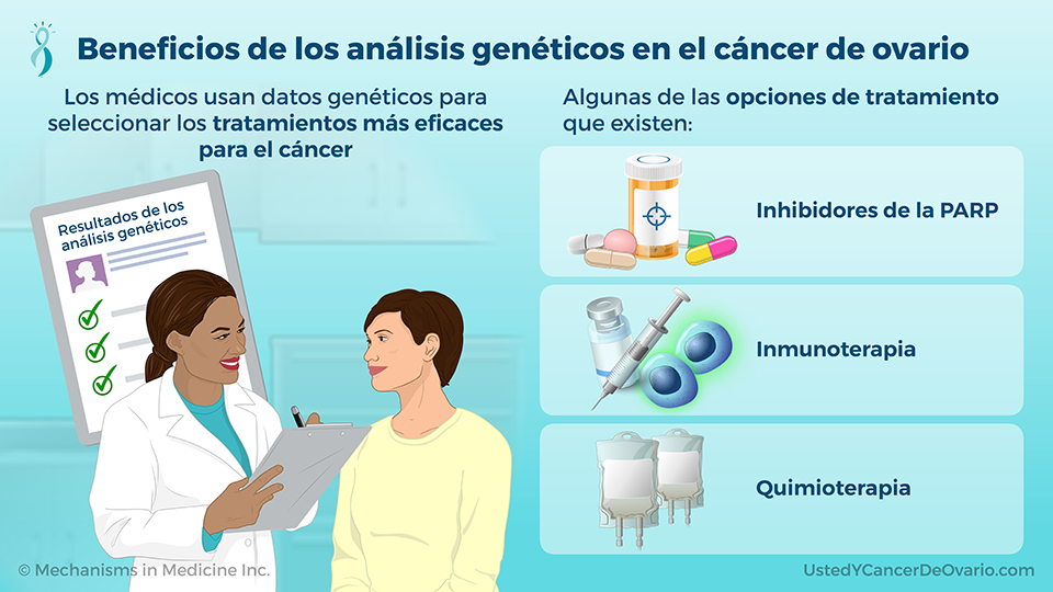 Beneficios de los análisis genéticos en el cáncer de ovario