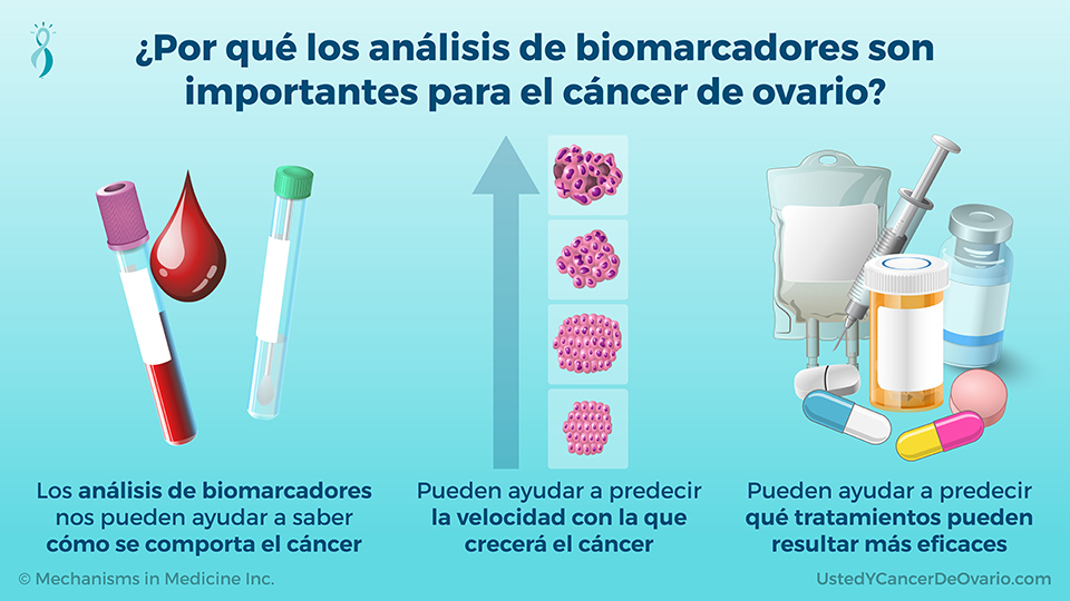 ¿Por qué los análisis de biomarcadores son importantes para el cáncer de ovario?